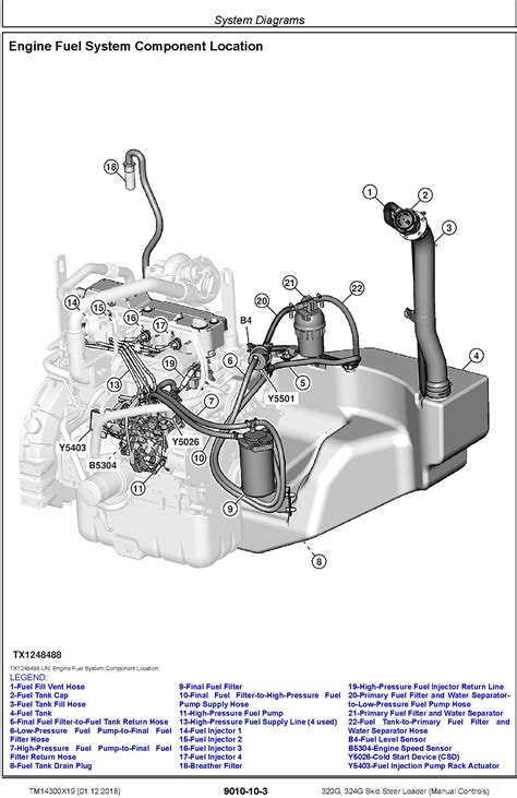 john deere 320 skid steer parts diagram|john deere skid steer manual.